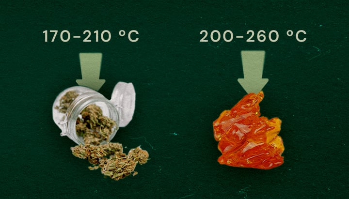 Imagine care prezintă ierbă uscată (170–210°C) și rășină live (200–260°C) cu intervale de temperatură optime pentru vapare pe fundal verde.