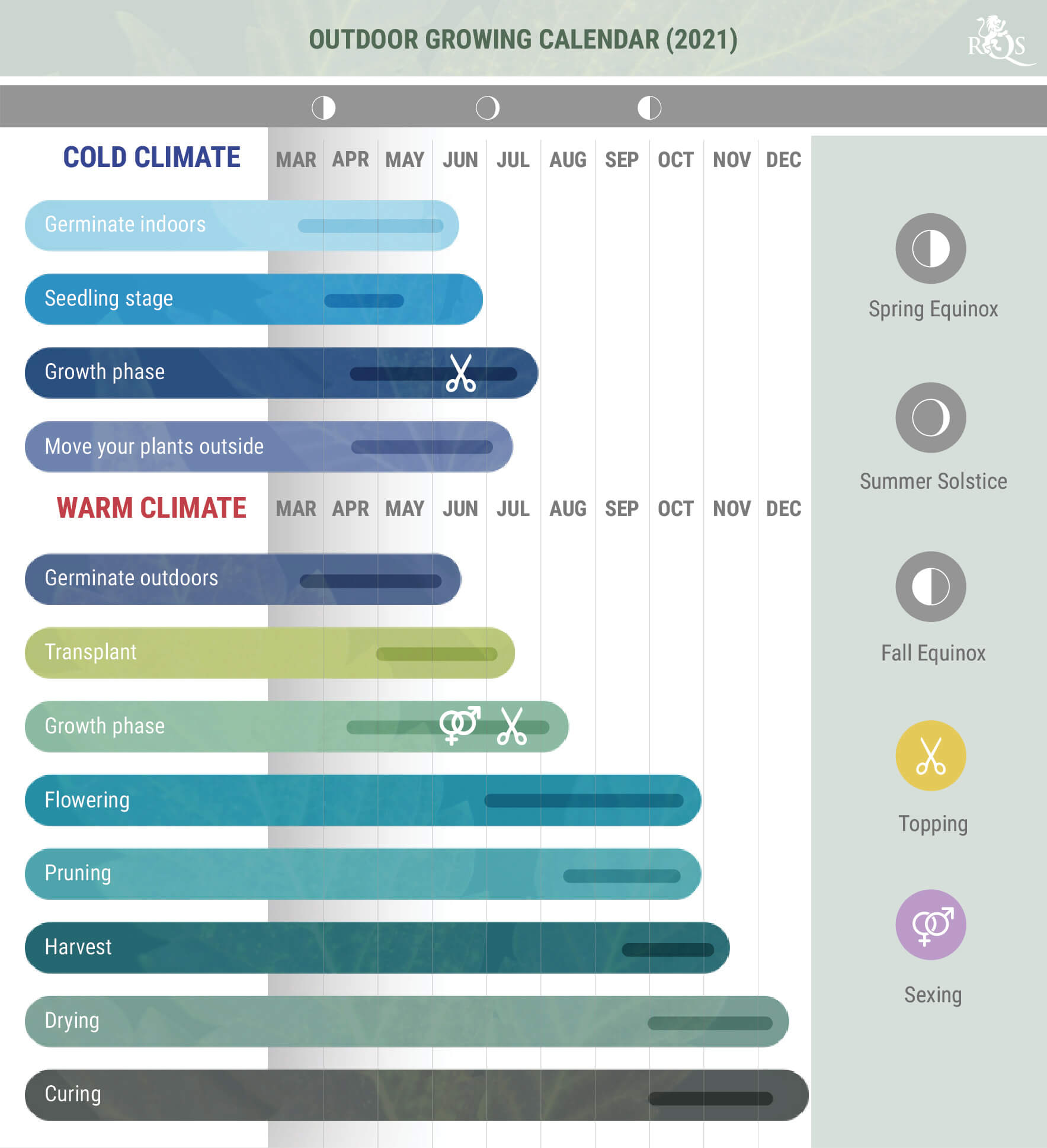 Calendarul cultivatorului la exterior în 2021