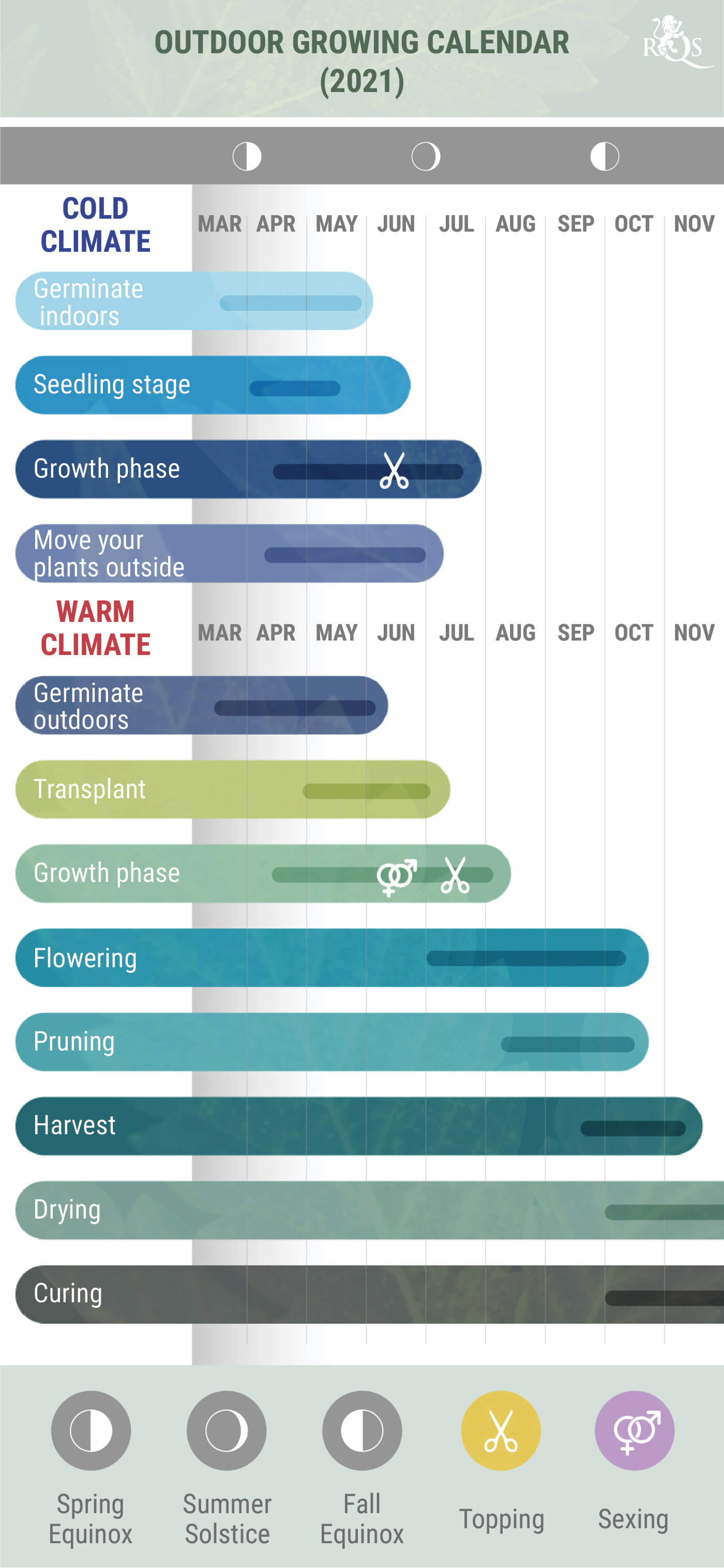 Calendarul cultivatorului la exterior în 2021