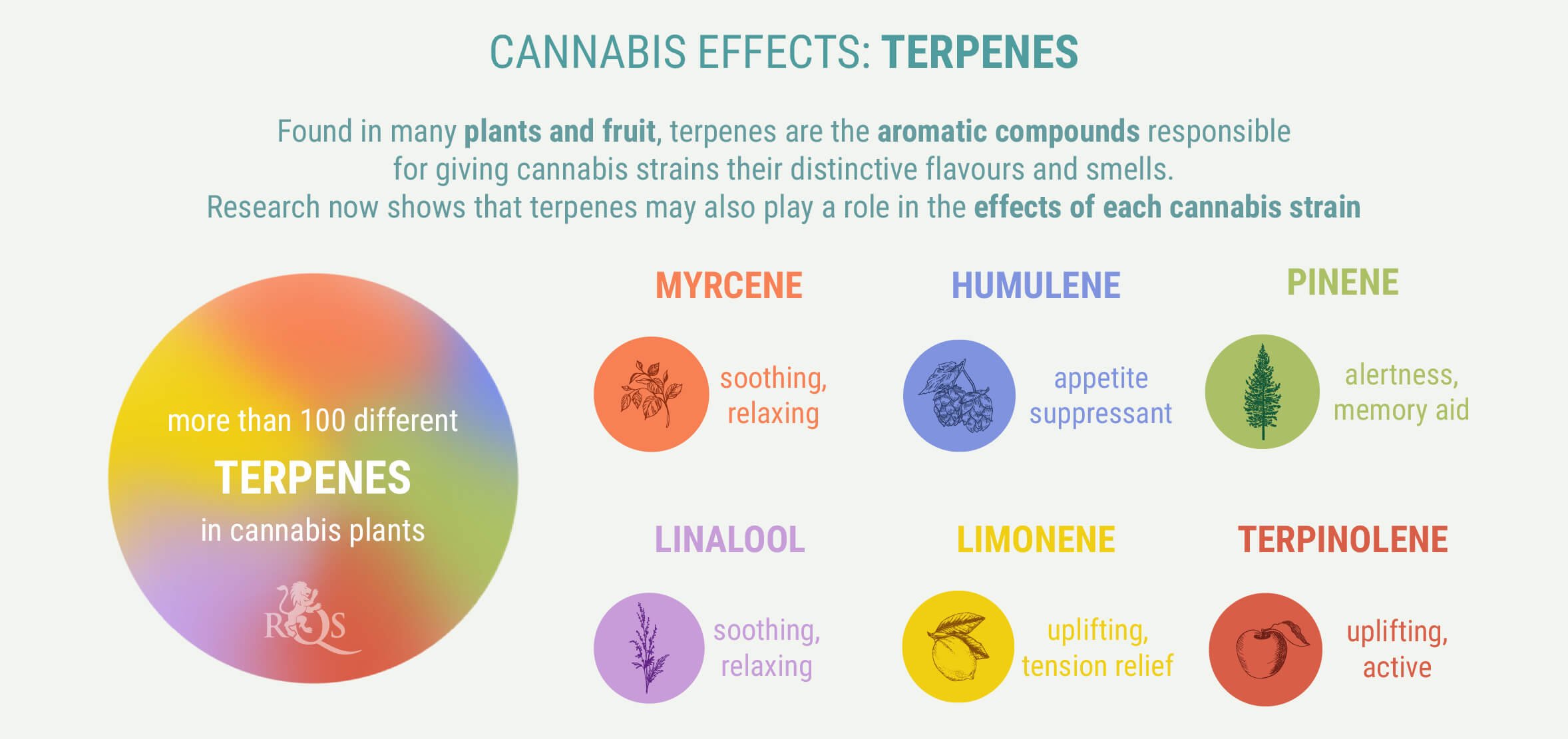 Terpenes