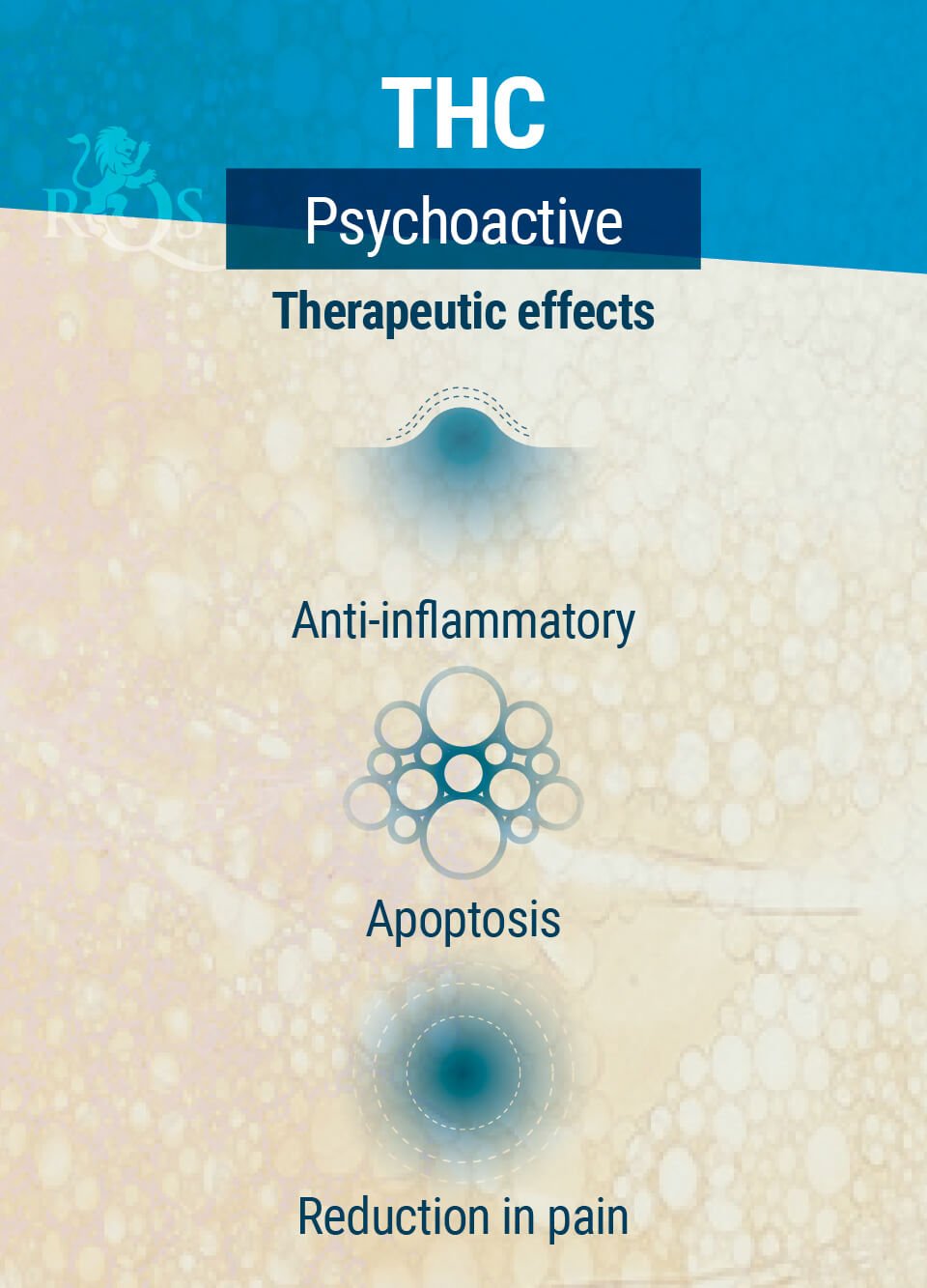 THC Therapeutic Effects