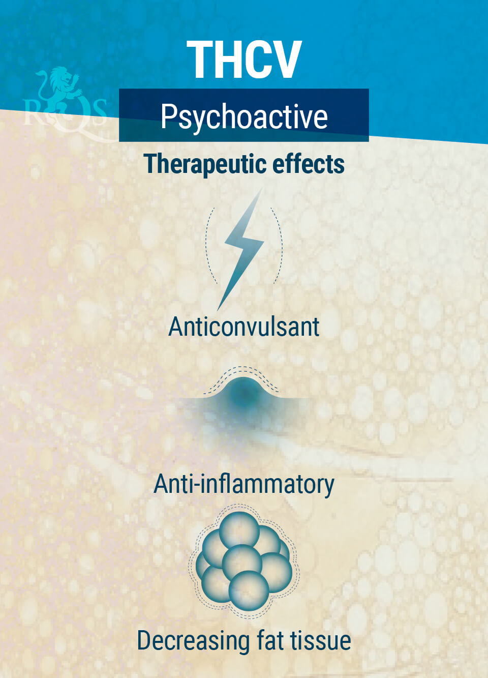 THCV Therapeutic Effects