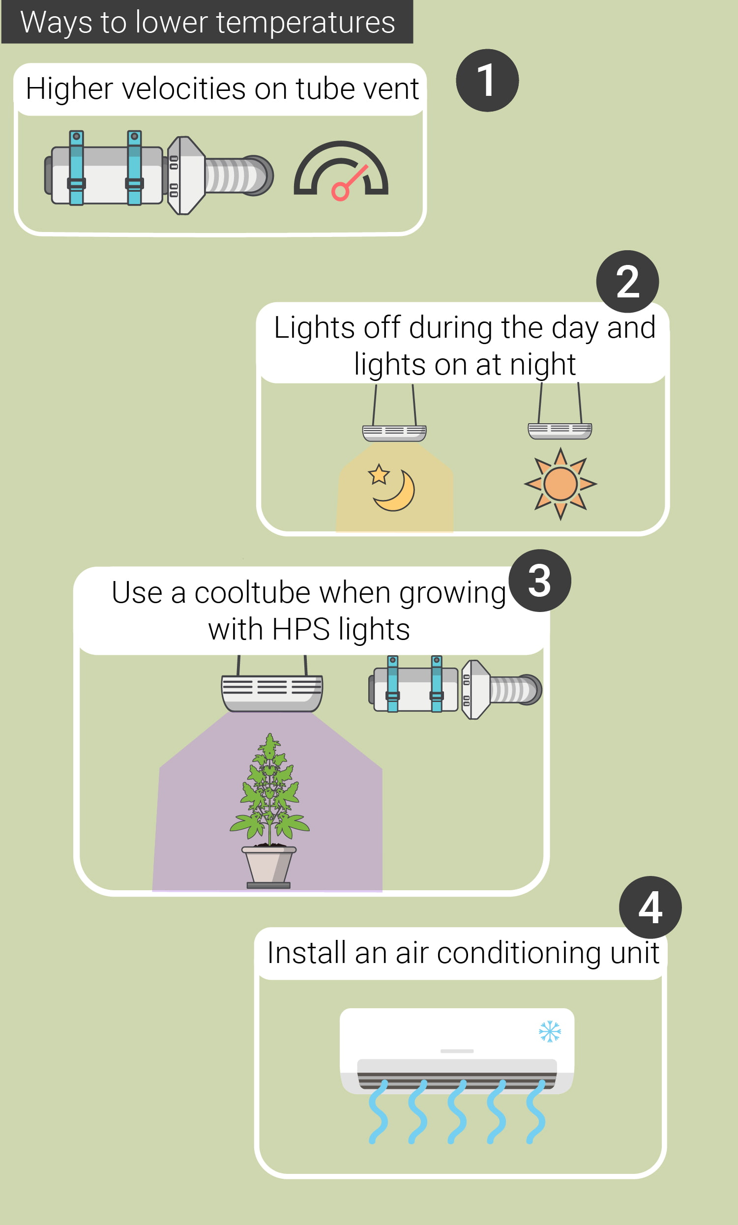 HUMIDITY LEVELS AND TEMPERATURES: FROM SEEDLING TO HARVEST HUMIDITY LEVELS AND TEMPERATURES: FROM SEEDLING TO HARVEST