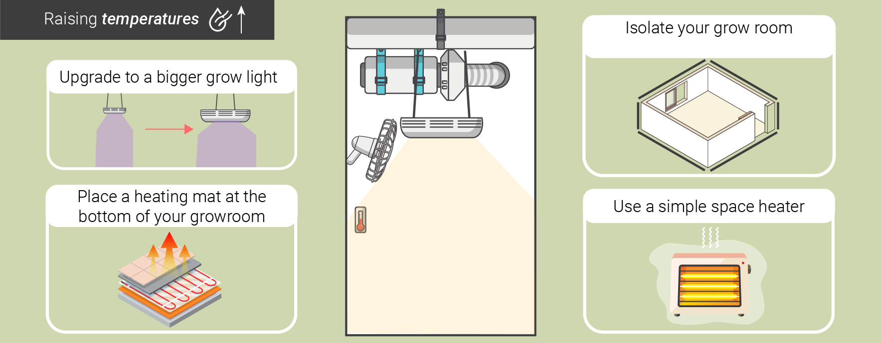 HUMIDITY LEVELS AND TEMPERATURES: FROM SEEDLING TO HARVEST HUMIDITY LEVELS AND TEMPERATURES: FROM SEEDLING TO HARVEST