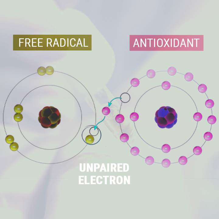 ULEI CBD PE POST DE ANTIOXIDANT ULEI CBD PE POST DE ANTIOXIDANT