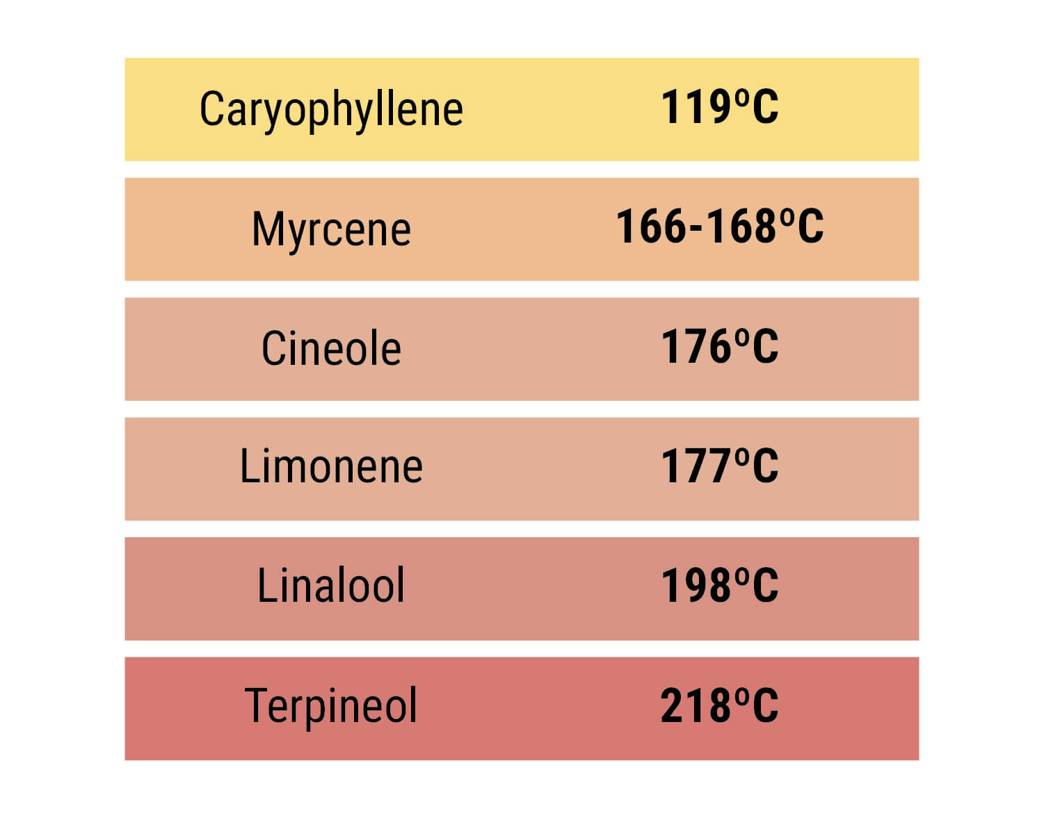 Terpene Terpene